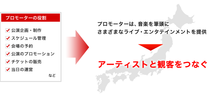 プロモーターの目的と役割